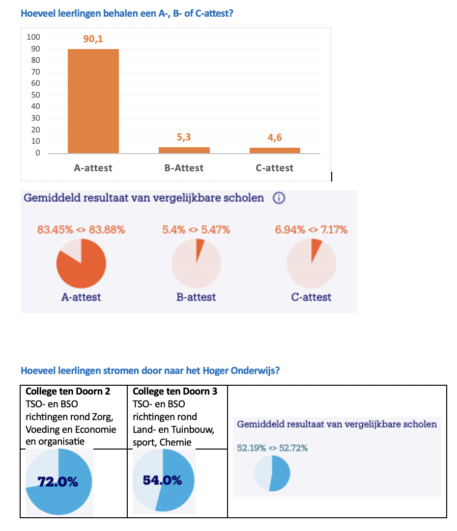 resultaten college ten doorn 2-3 Nieuwsblad 2023