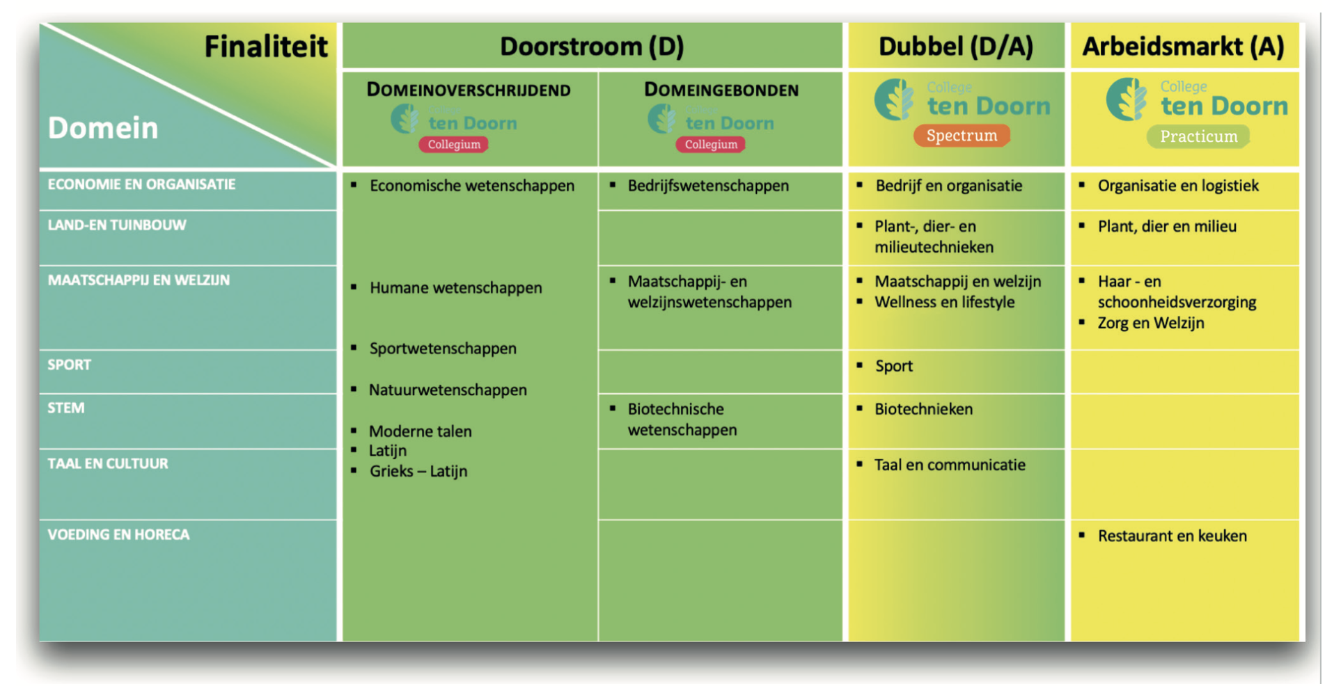 overzicht studierichtingen