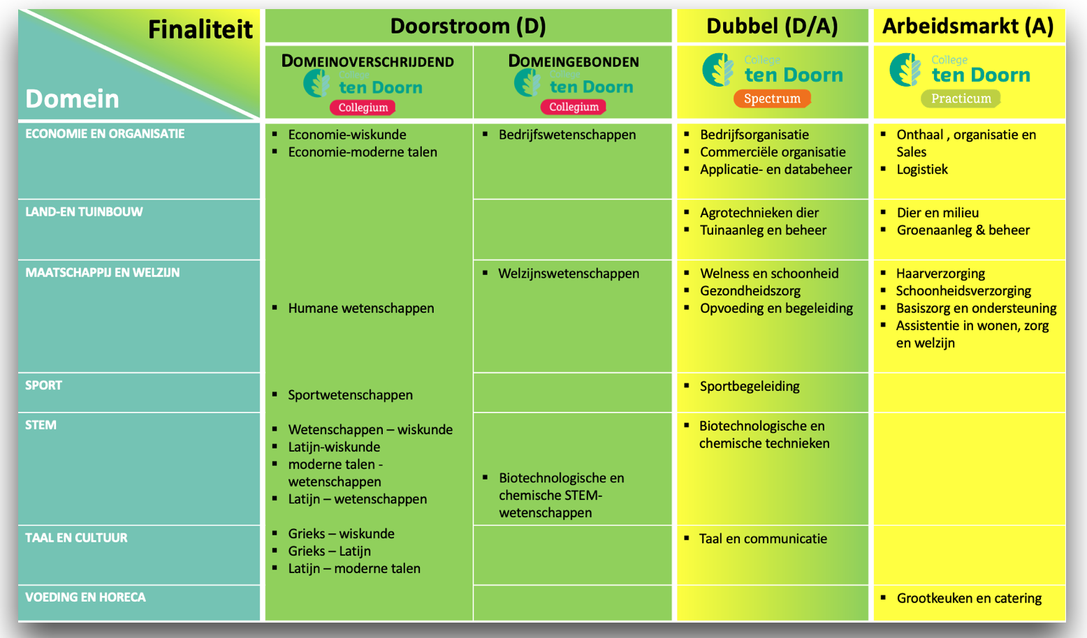 overzicht_studierichtingen_derde_graad_23-24_aangepast.png