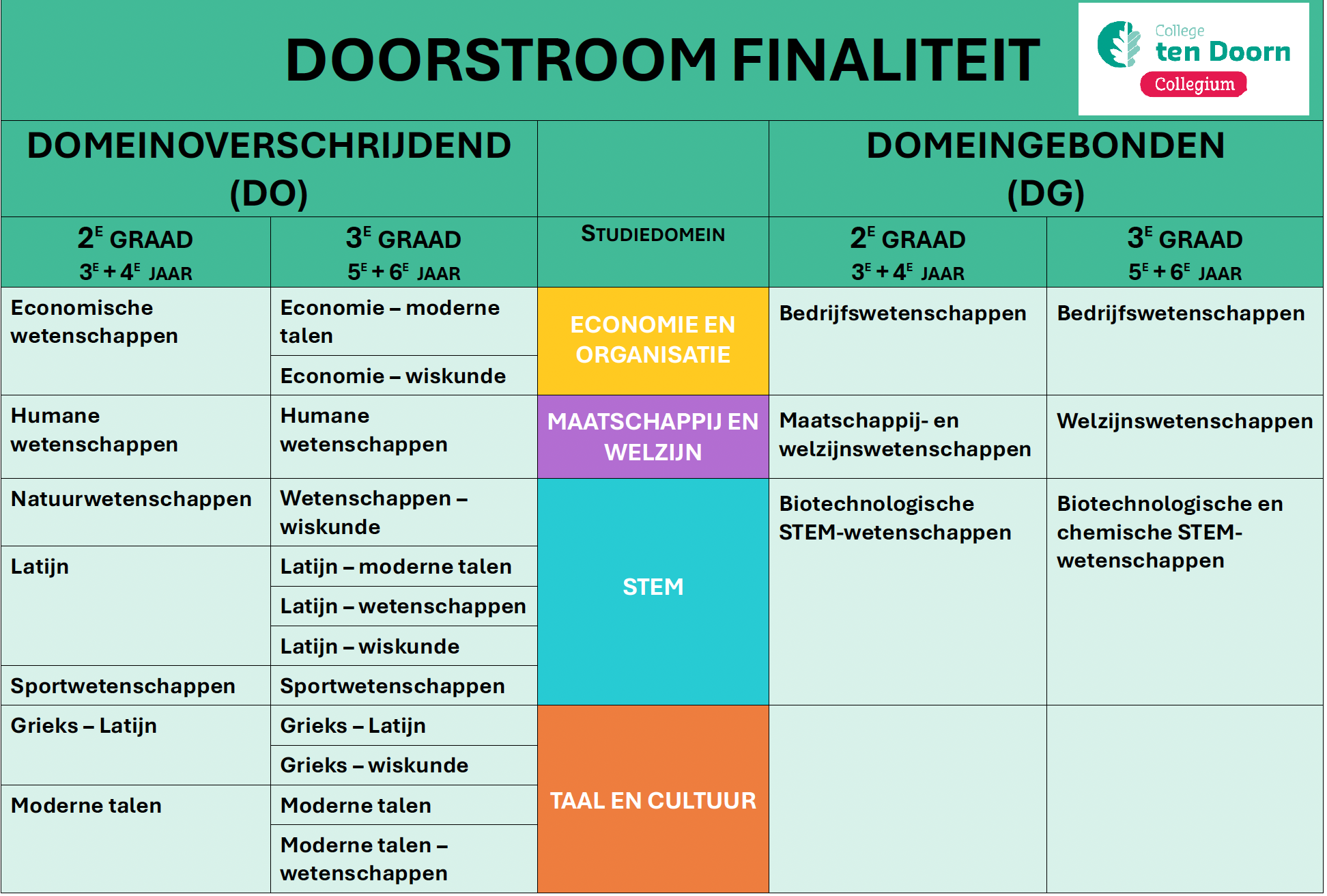 doorstroom finaliteit overizcht 25-26