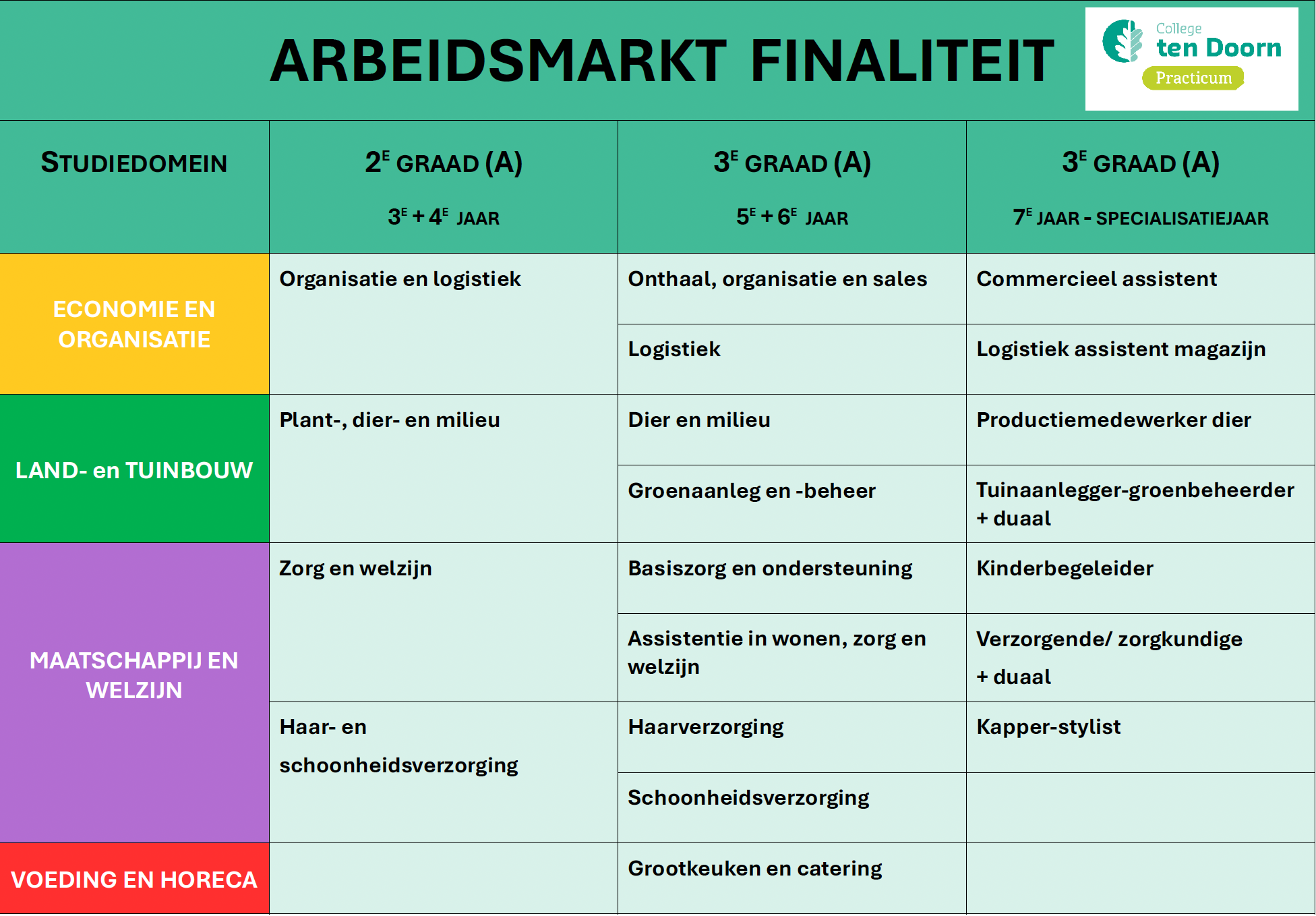 arbeidsmarkt finaliteit overzicht 25-26